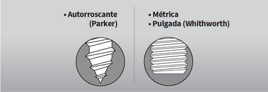 ROSCAS